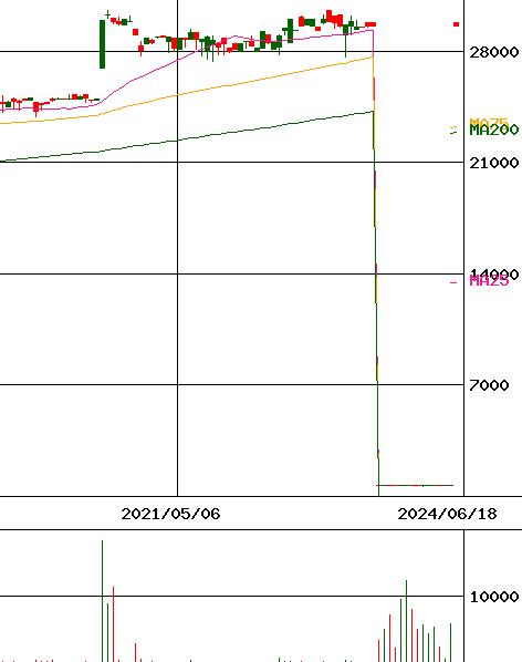 投資情報 Next Funds Jpx日経400レバレッジ 証券コード 1470 For Smartphone