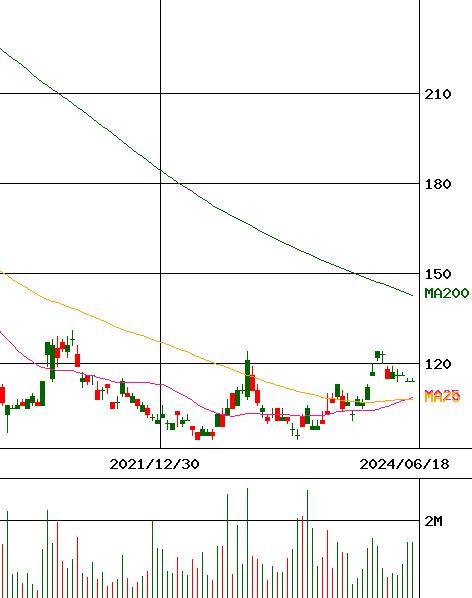 投資情報 Next Notes 日経平均vi先物指数 Etn 証券コード 2035 For Smartphone