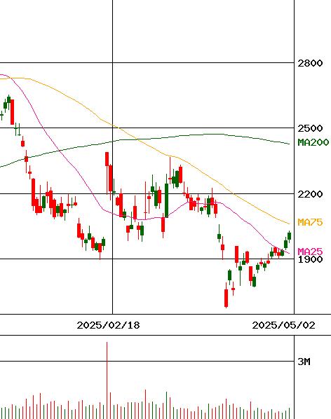 掲示板 リプロセル 株価 赤字経営のリプロセルの今後の株価はどうなる？｜株価予想は本当に当たるのか？