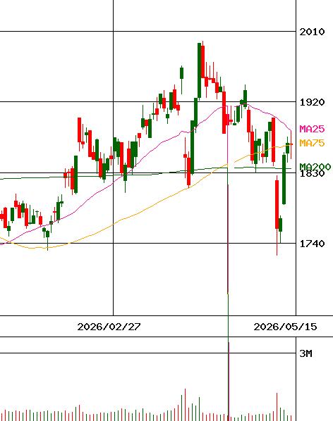 チャート画像