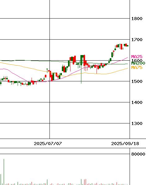 トラスティ 証券 豊