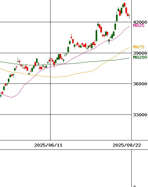 日本の株価分析 6703沖電気工業 | 株価予想 | アセットアライブ株式情報-株式